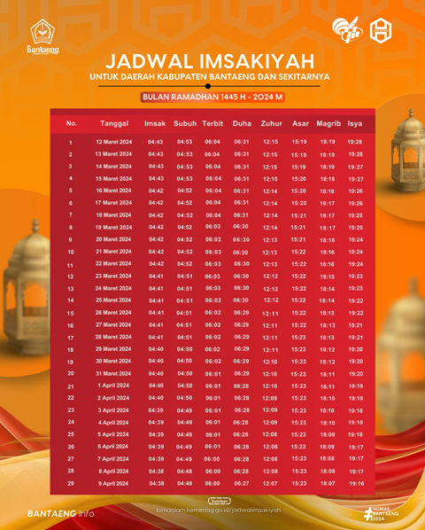 Jadwal Imzakiyah Ramadhan - (Ada 0 foto)